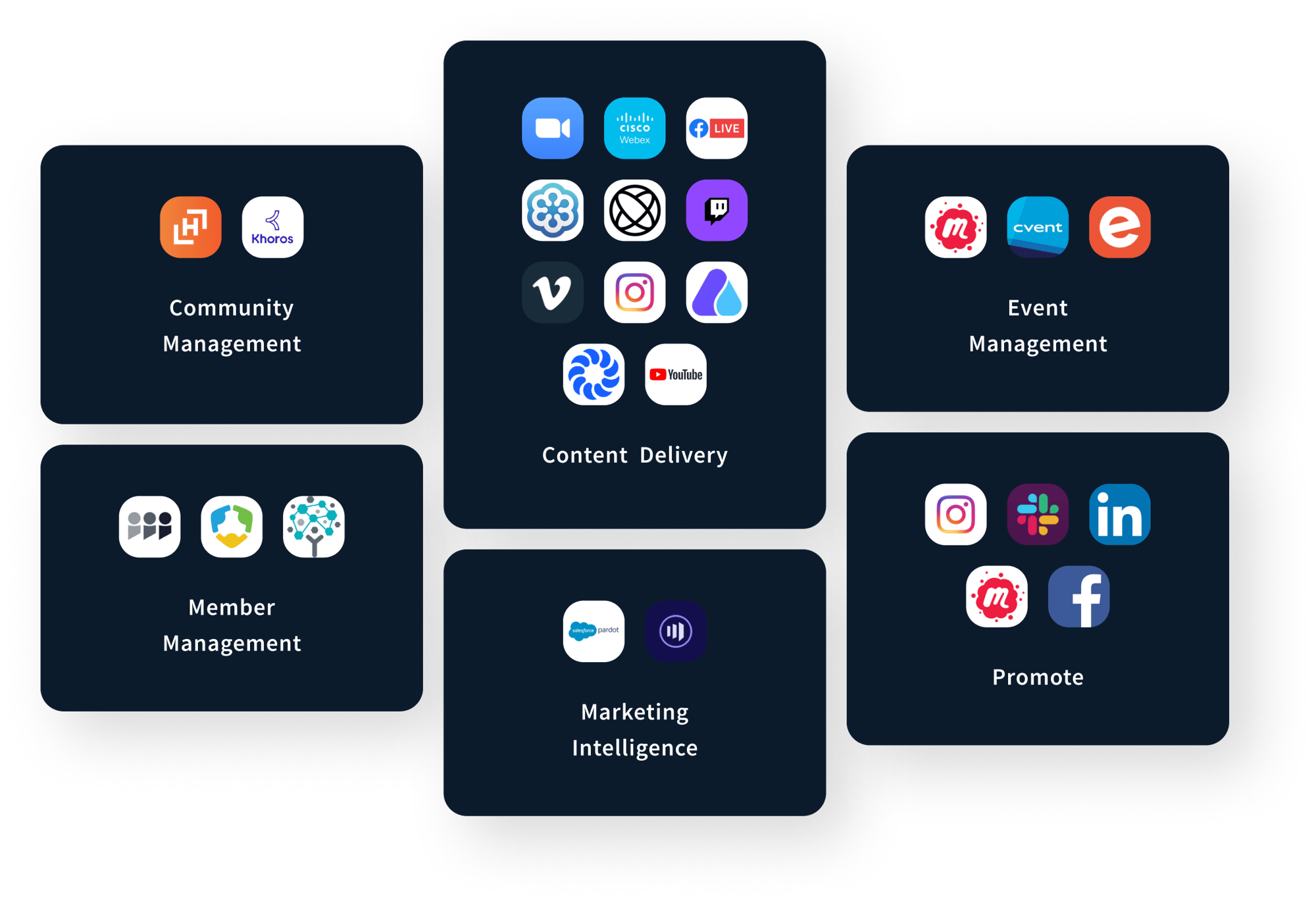 Localist Events Calendar Integrations